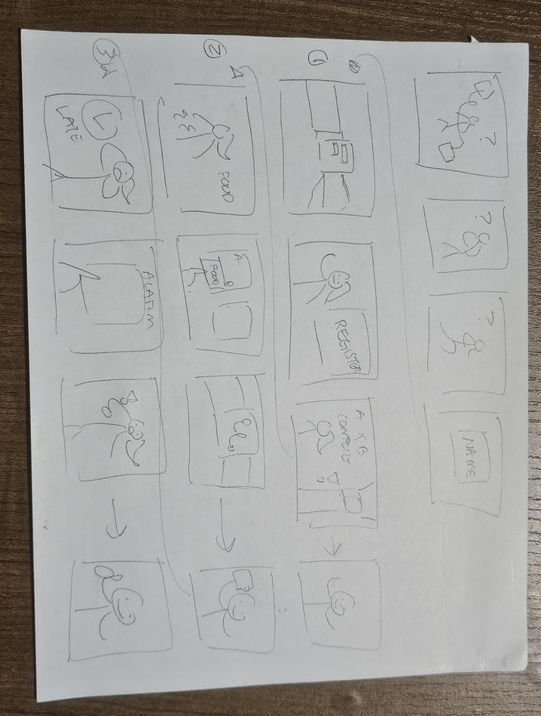 Full hand-drawn storyboard showing the Schedule Planner user journey